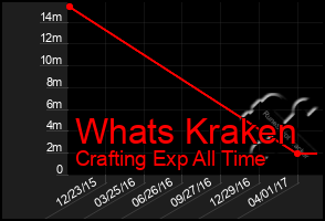 Total Graph of Whats Kraken