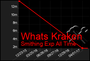 Total Graph of Whats Kraken