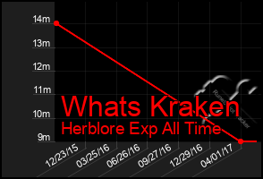 Total Graph of Whats Kraken