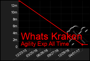 Total Graph of Whats Kraken