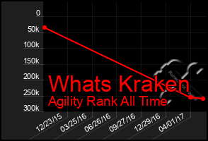 Total Graph of Whats Kraken