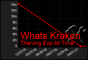 Total Graph of Whats Kraken