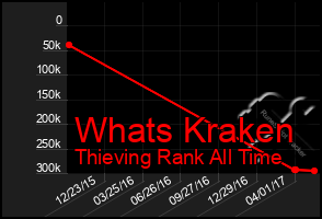 Total Graph of Whats Kraken