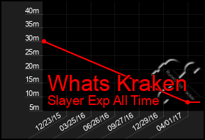 Total Graph of Whats Kraken