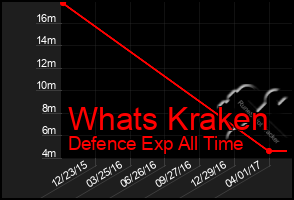 Total Graph of Whats Kraken