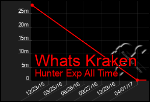 Total Graph of Whats Kraken