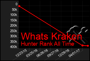 Total Graph of Whats Kraken