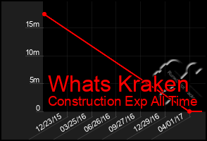 Total Graph of Whats Kraken