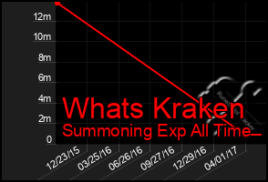 Total Graph of Whats Kraken