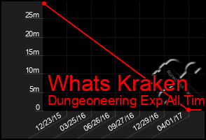 Total Graph of Whats Kraken