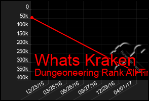 Total Graph of Whats Kraken