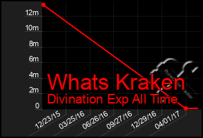 Total Graph of Whats Kraken