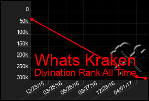 Total Graph of Whats Kraken