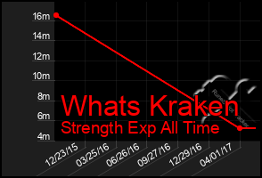 Total Graph of Whats Kraken