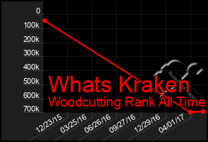 Total Graph of Whats Kraken