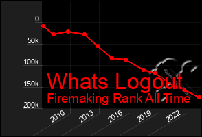 Total Graph of Whats Logout