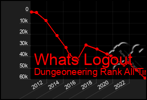 Total Graph of Whats Logout