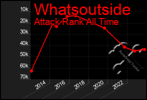 Total Graph of Whatsoutside