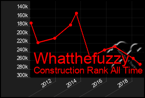 Total Graph of Whatthefuzzy