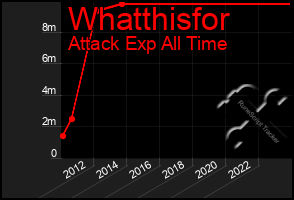 Total Graph of Whatthisfor