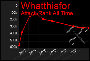 Total Graph of Whatthisfor