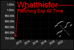 Total Graph of Whatthisfor