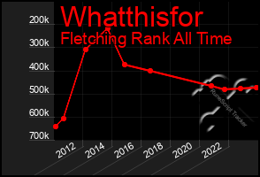 Total Graph of Whatthisfor