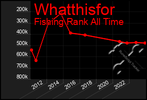 Total Graph of Whatthisfor