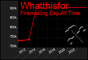 Total Graph of Whatthisfor