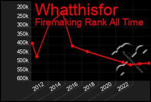 Total Graph of Whatthisfor