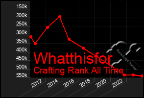 Total Graph of Whatthisfor