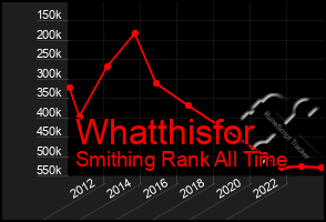 Total Graph of Whatthisfor