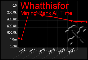 Total Graph of Whatthisfor