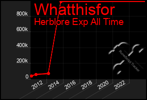 Total Graph of Whatthisfor