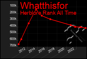 Total Graph of Whatthisfor