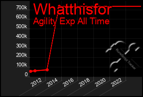 Total Graph of Whatthisfor