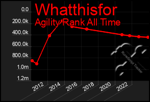 Total Graph of Whatthisfor