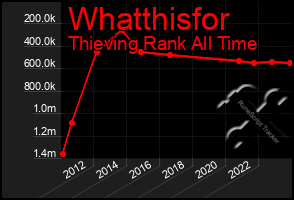 Total Graph of Whatthisfor