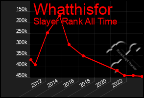 Total Graph of Whatthisfor