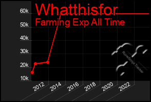 Total Graph of Whatthisfor