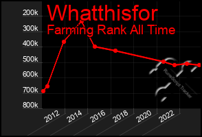 Total Graph of Whatthisfor