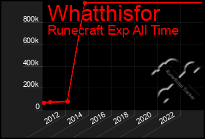 Total Graph of Whatthisfor