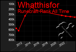 Total Graph of Whatthisfor