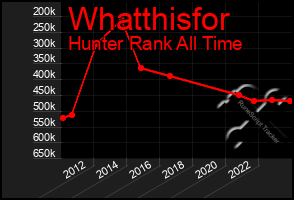 Total Graph of Whatthisfor