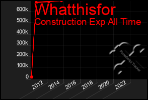 Total Graph of Whatthisfor