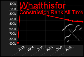 Total Graph of Whatthisfor