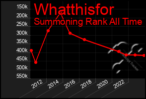 Total Graph of Whatthisfor