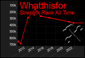 Total Graph of Whatthisfor