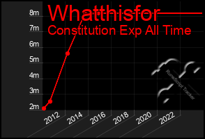 Total Graph of Whatthisfor