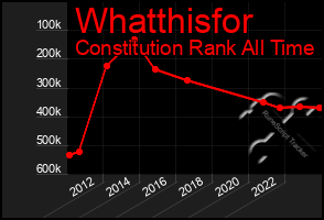 Total Graph of Whatthisfor